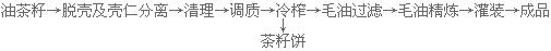 山茶油設(shè)備 壓榨茶籽油的設(shè)備 成套生產(chǎn)線(圖2) 冷榨工藝